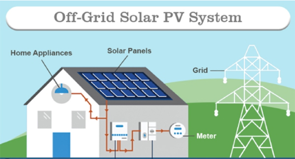 Off-Grid Connected Solar Rooftop